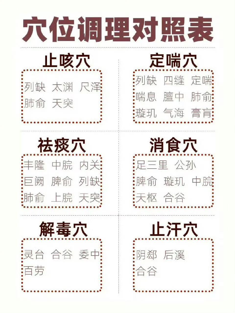 很有用的穴位调理表，收藏起来照着做吧！ ​​​