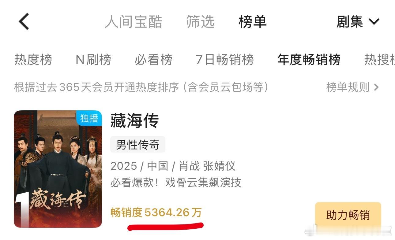 肖战凭《藏海传》拿下👖总榜拉新史冠第一，什么水平？ ​​​
