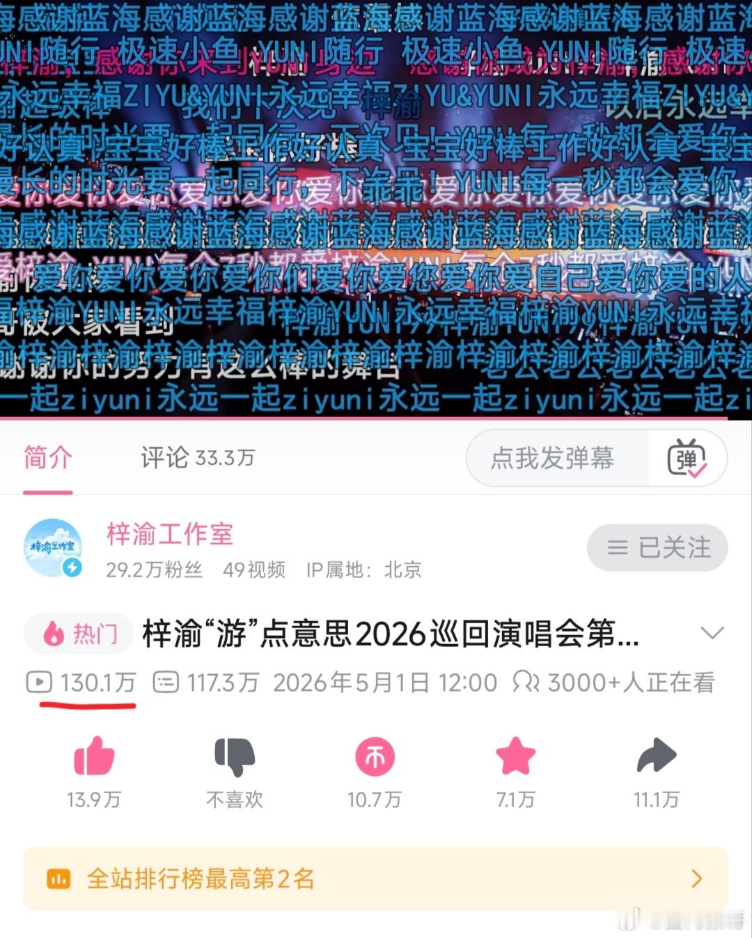 昨天中午12点上线的梓渝“游”点意思2026巡回演唱会第一阶段纪录片，播放量已破