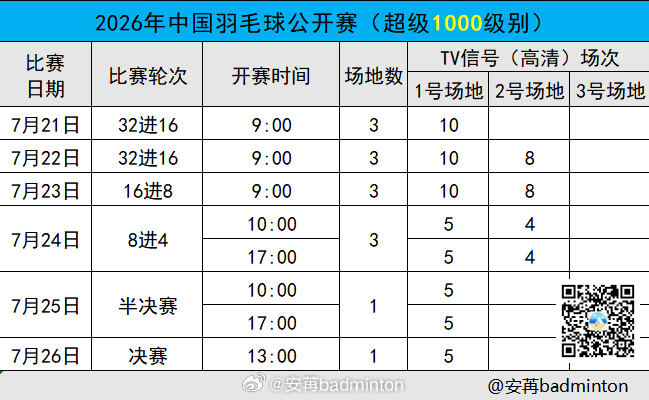 2026年中国羽毛球公开赛首日赛程（图1）完整签表（图2）开赛时间（图3）1️⃣