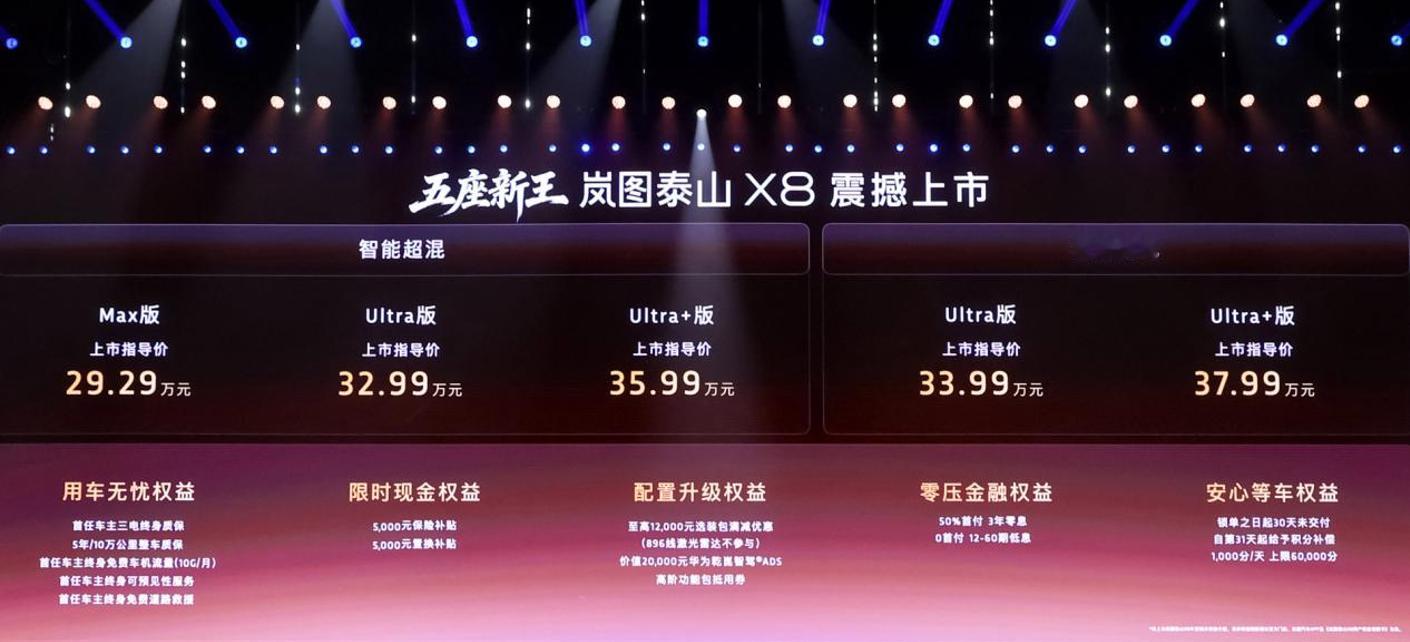权益后售价28.29万-36.99万，岚图泰山X8正式上市1.价格有竞争力，权益