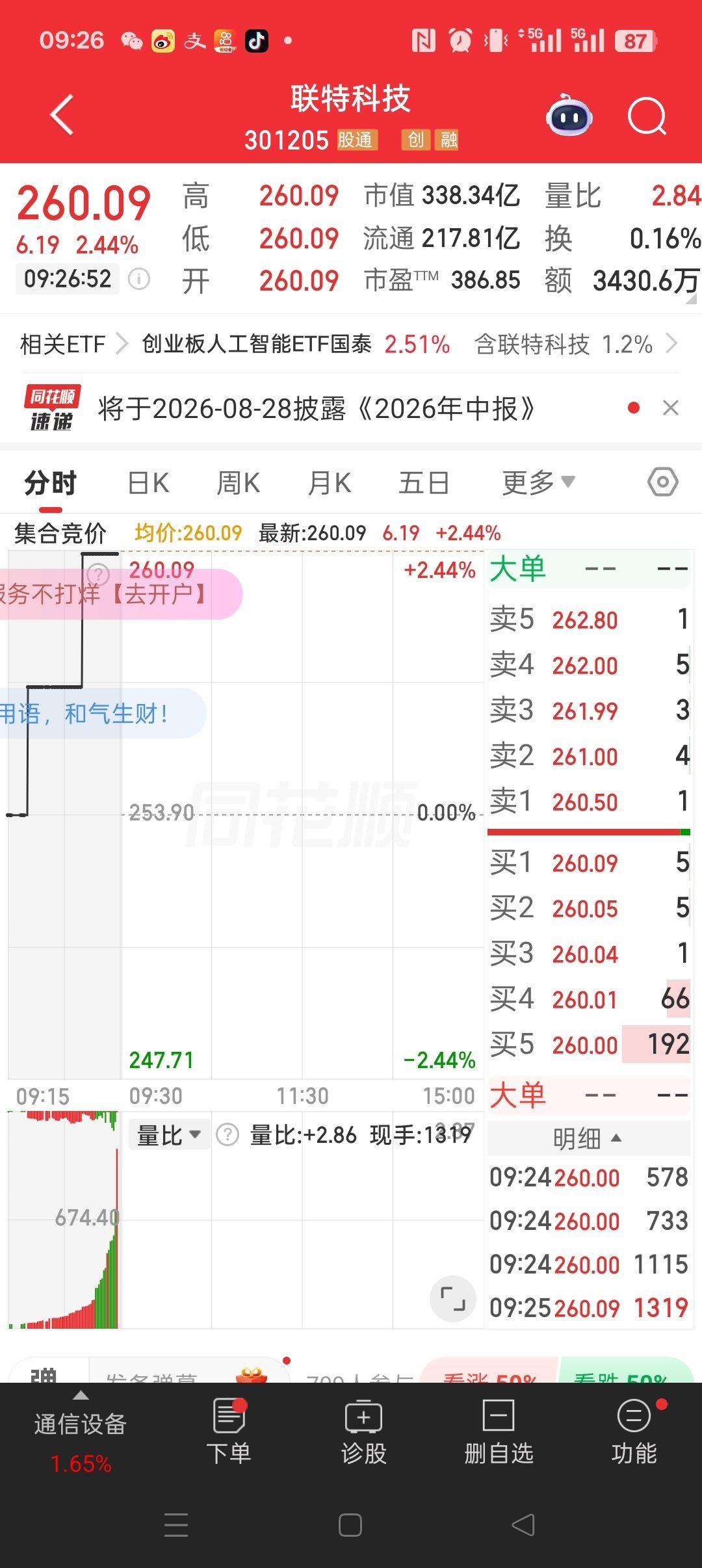 联特科技301205。逢低关注。 