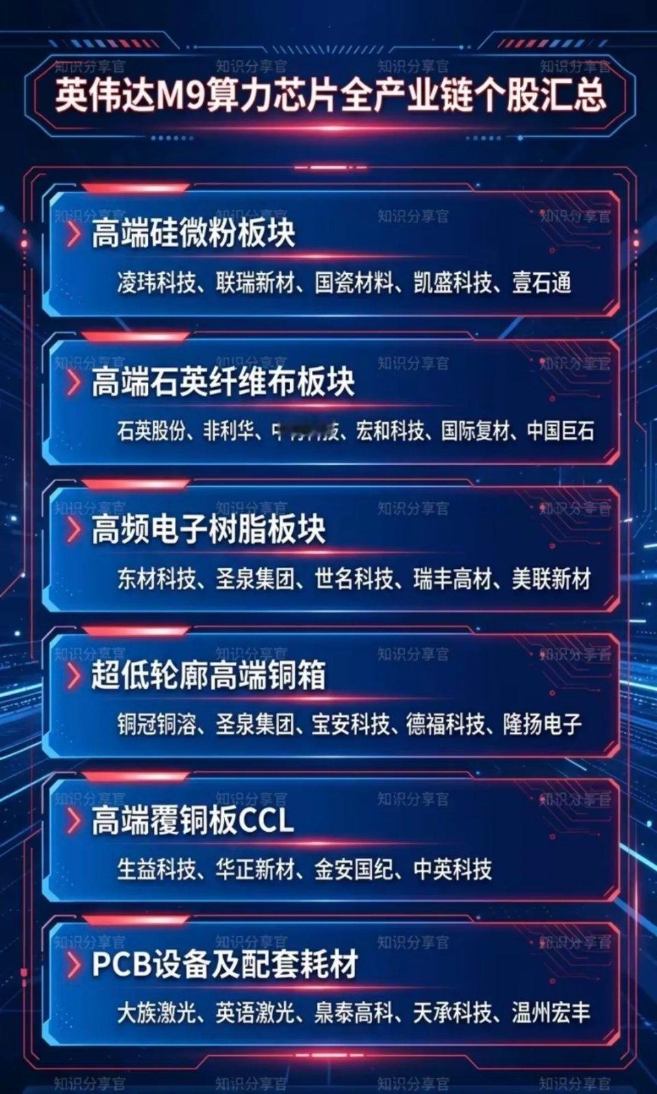 英伟达M10材料概念！一、核心材料与关键公司1.PCB2.覆铜板3.碳氢树脂4.