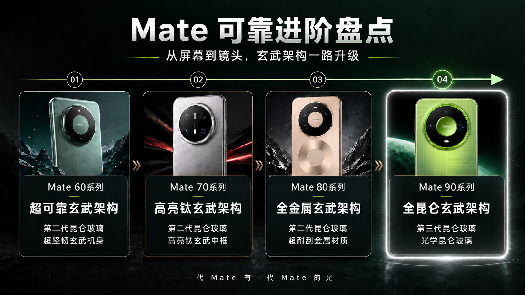 Mate90防护能力全面升级Mate90实现无死角整机防护华为Mate 90系列