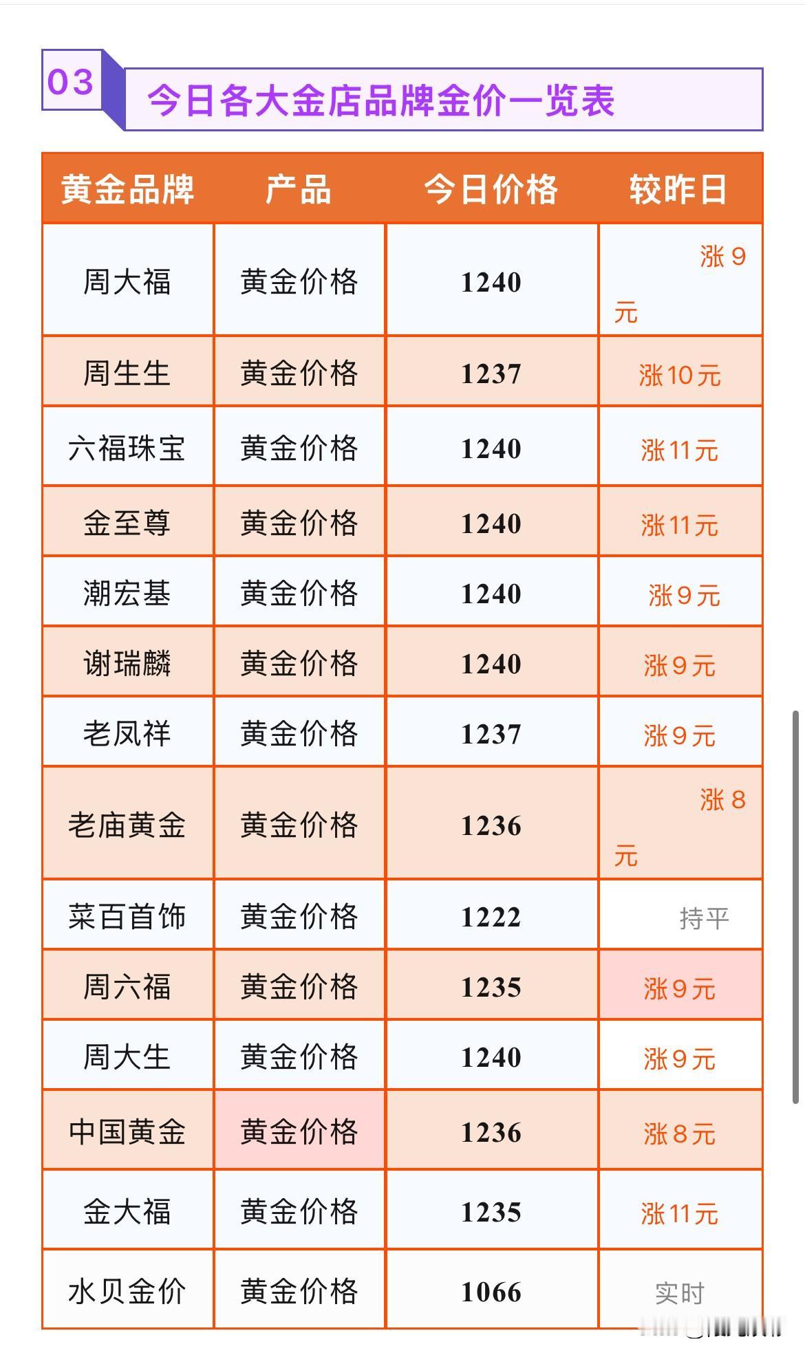 金饰品报价！最高上涨11元！以及技术面分析！

2026年8月5号，星期三，农历