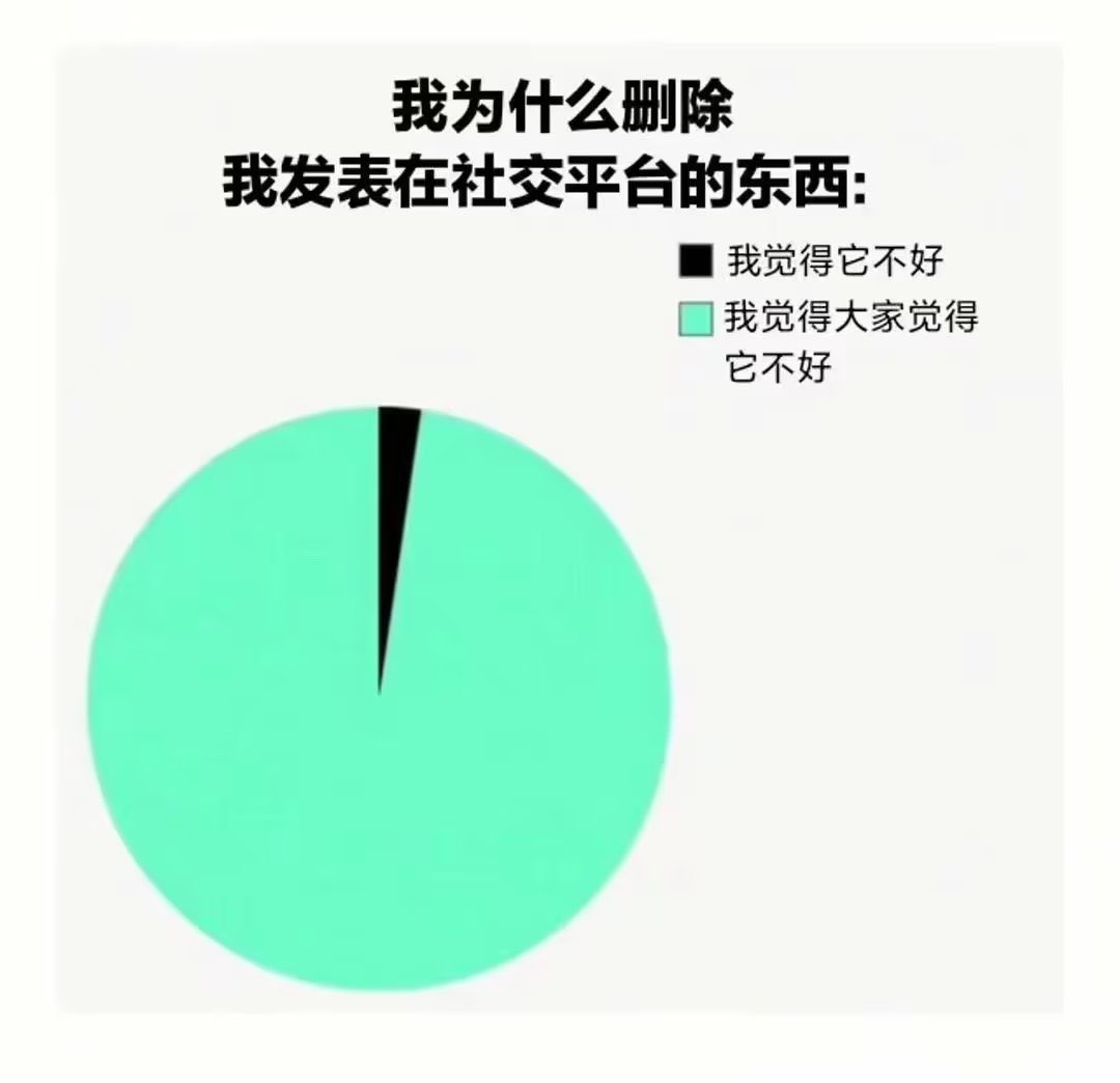 哈哈是我#meme# ​​​