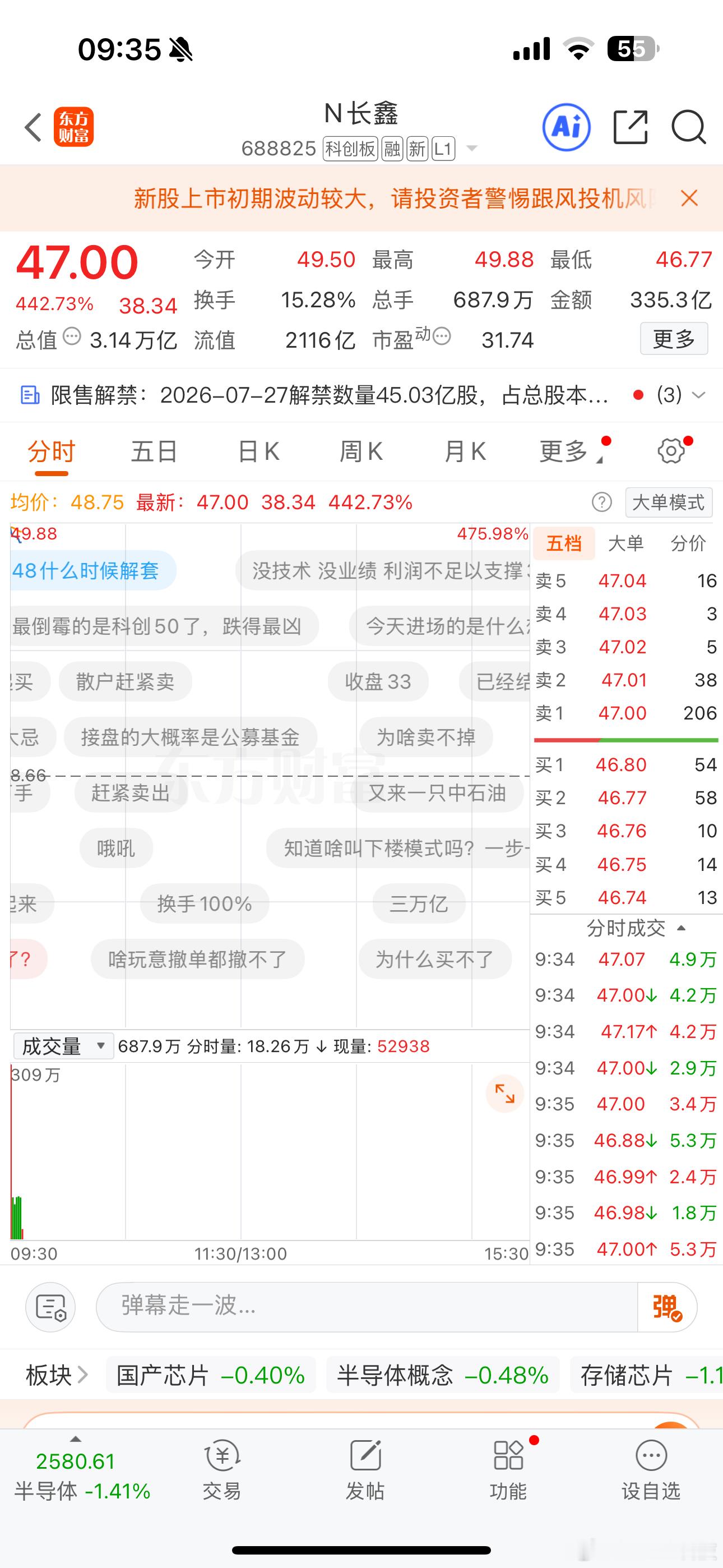 好可惜我没有中签~羡慕中签的朋友们~评论区告诉我，你有没有中签~长鑫科技上市三大