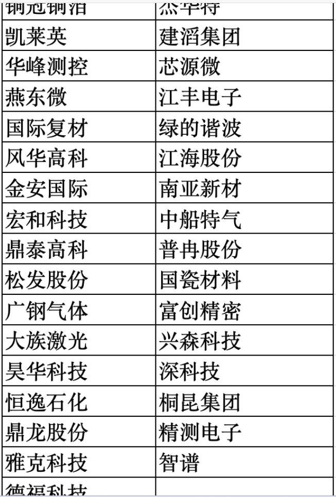 MSCI中国指数纳入智谱等33只标的，剔除协鑫科技、金蝶国际、禾赛等
　　当地时