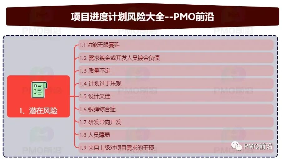 一图掌握项目常见风险大全