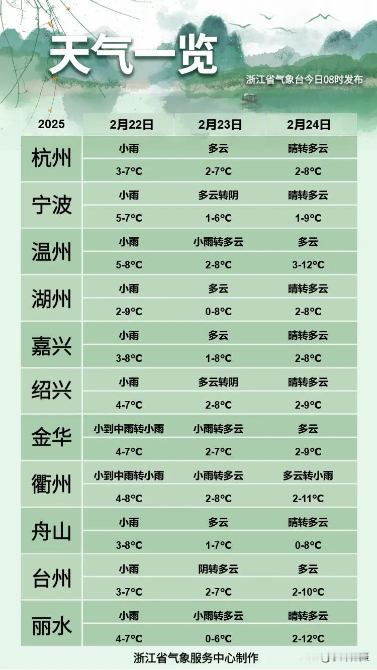 浙江省2月22、23、24日未来三天天气预报