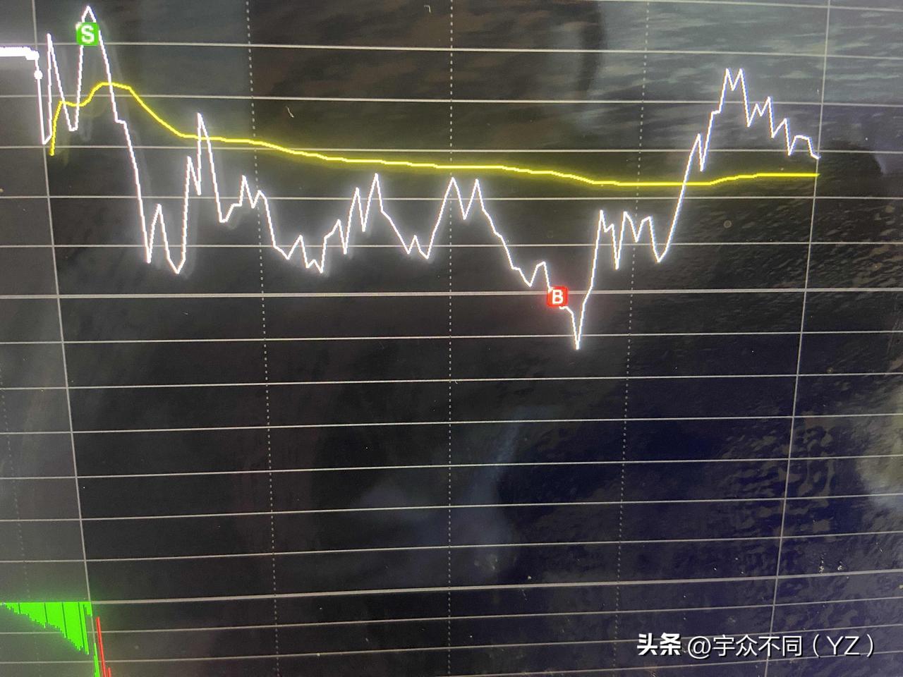 很多指数不同步现在！今天很多指数还企稳了！又可以博一下了

太难了没有办法！需要