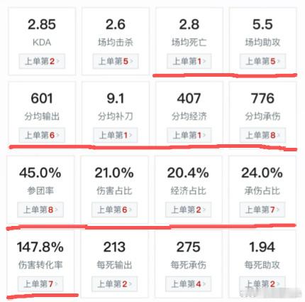 Bin数据公布不想好好玩可以退役的bin 