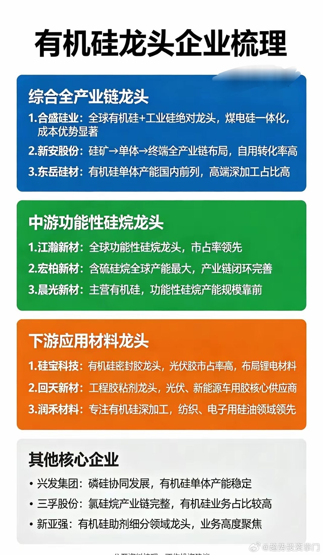 有机硅龙头核心梳理全产业链龙头- 合盛硅业：全球工业硅+有机硅龙头，煤电硅一体化