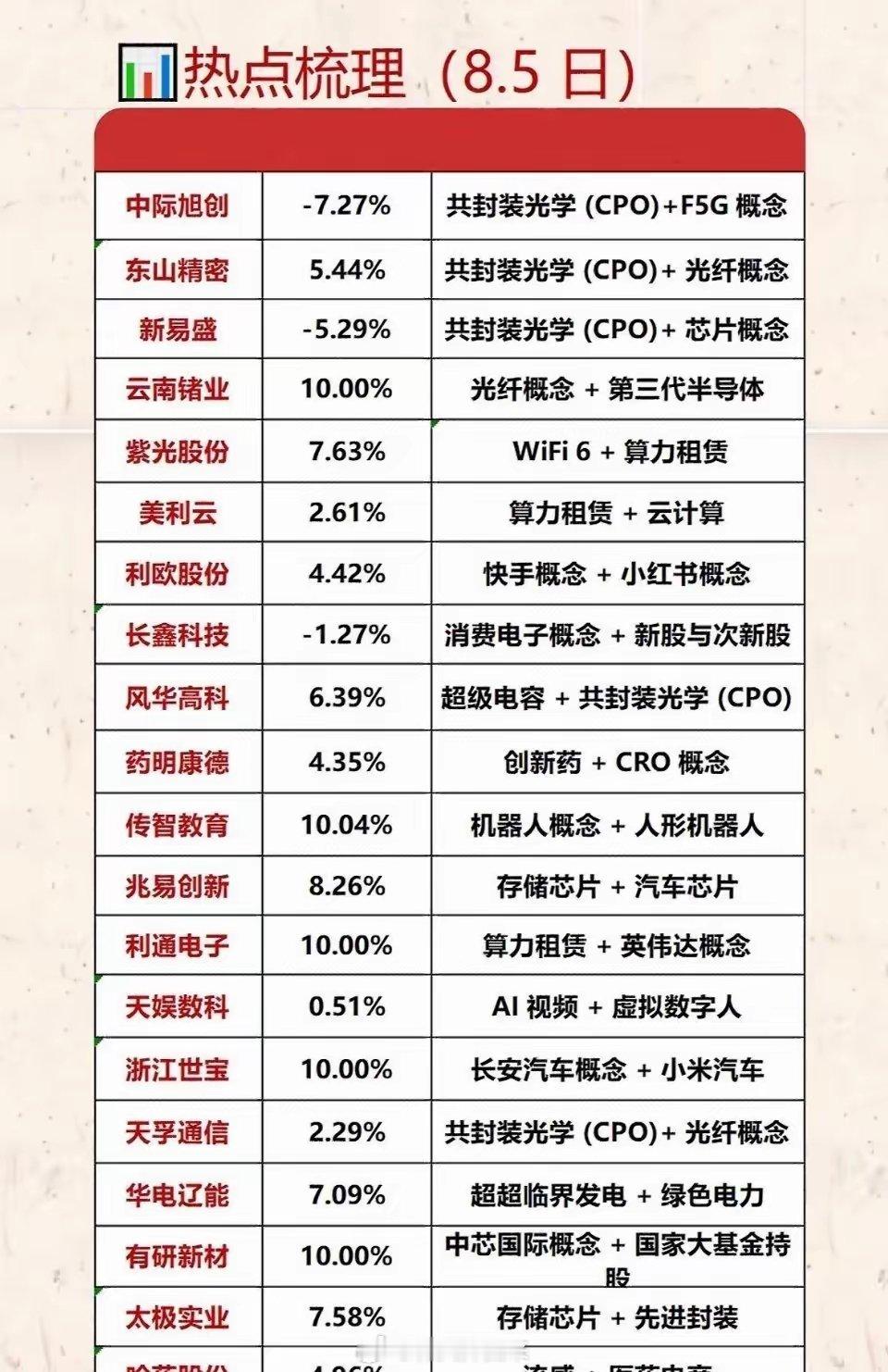8月5日市场热点总结：科技主线大爆发，半导体、芯片、存储、设备板块大涨，受益订单