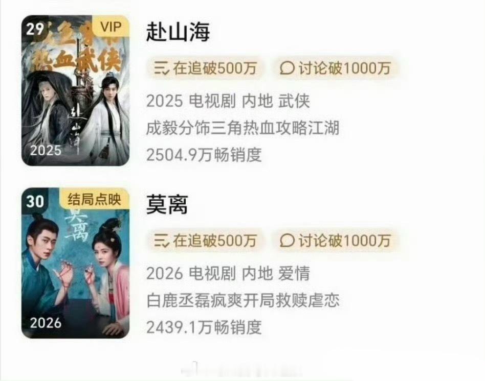 白鹿、丞磊《莫离》进入🐧拉新年榜，仅次于成毅的《赴山海》，谁扛剧？ 