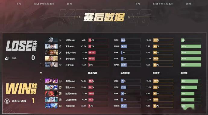Hero对战SYGSilver敖隐四杀钟馗完美反开铺垫输出，Silver敖隐跟上
