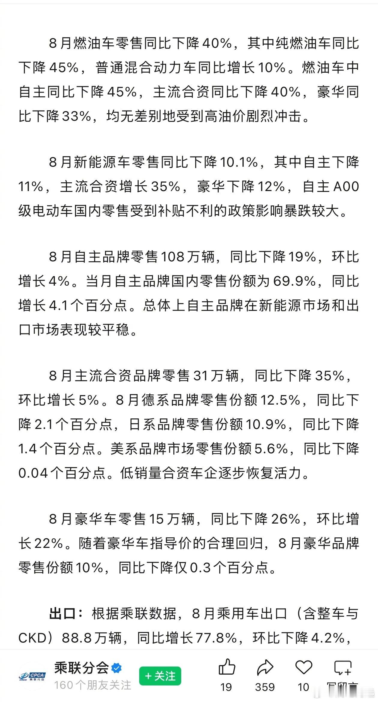 8月燃油车零售同比下降40%乘联会最新数据出来了：8月燃油车零售继续大幅下滑，同