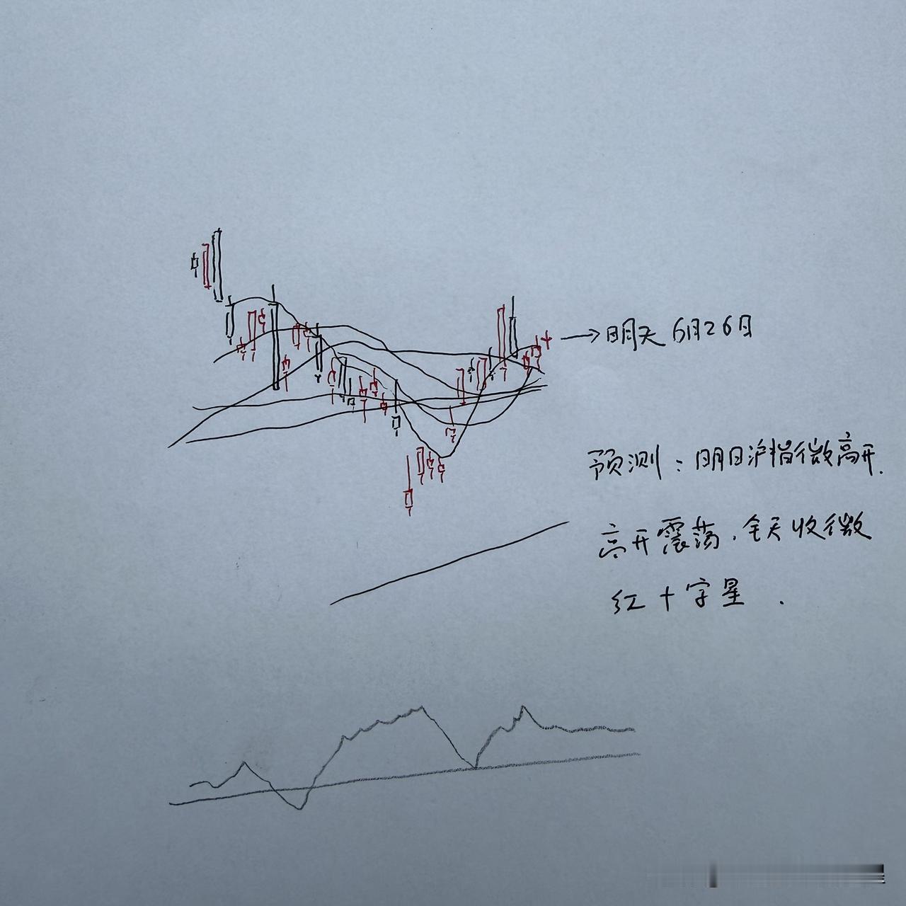 明天A股怎么走？到底是涨是跌？我做了一个大胆的预判

为什么这么预判？三个具体理