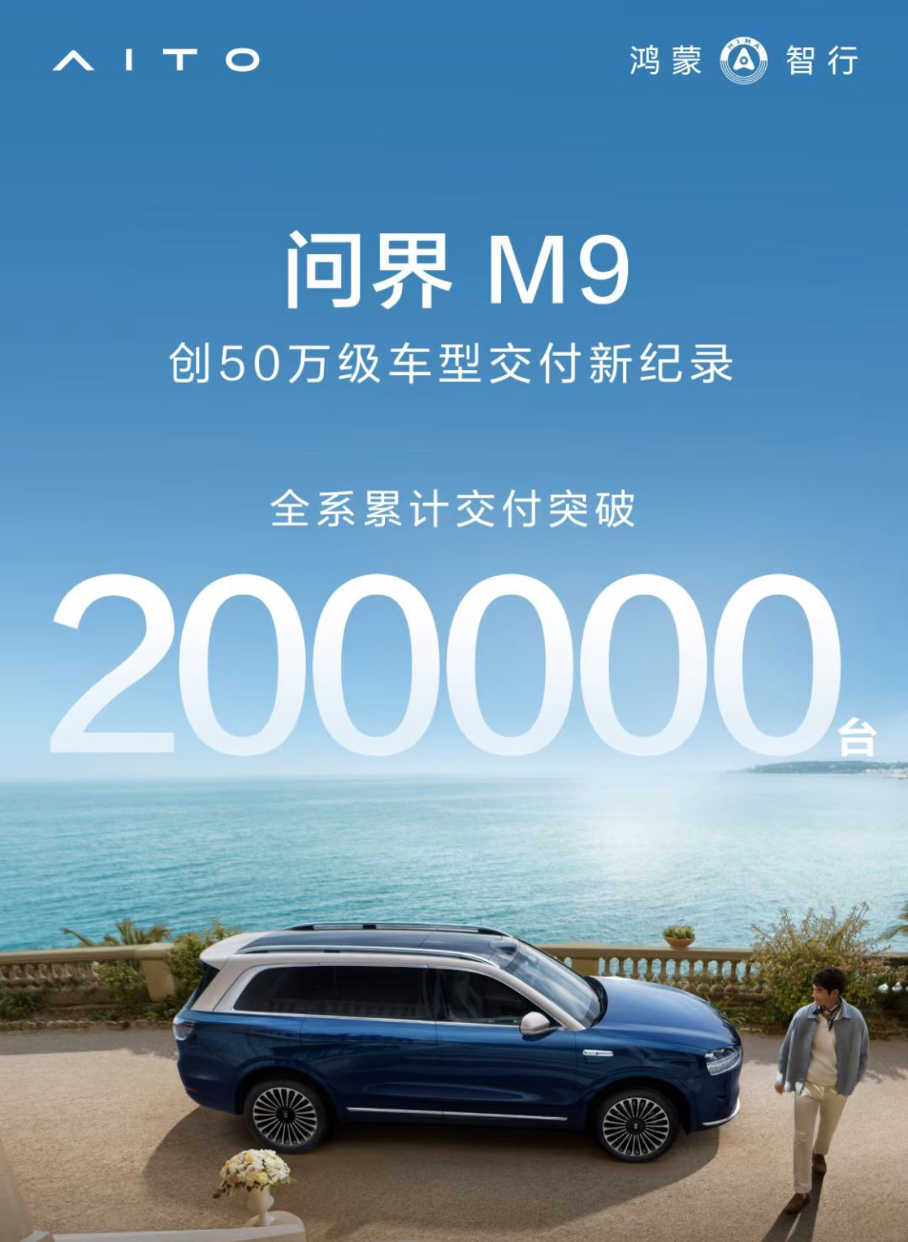 问界M9累计交付突破20万台 今日，鸿蒙智行官方宣布旗下问界M9车型全系累计交付