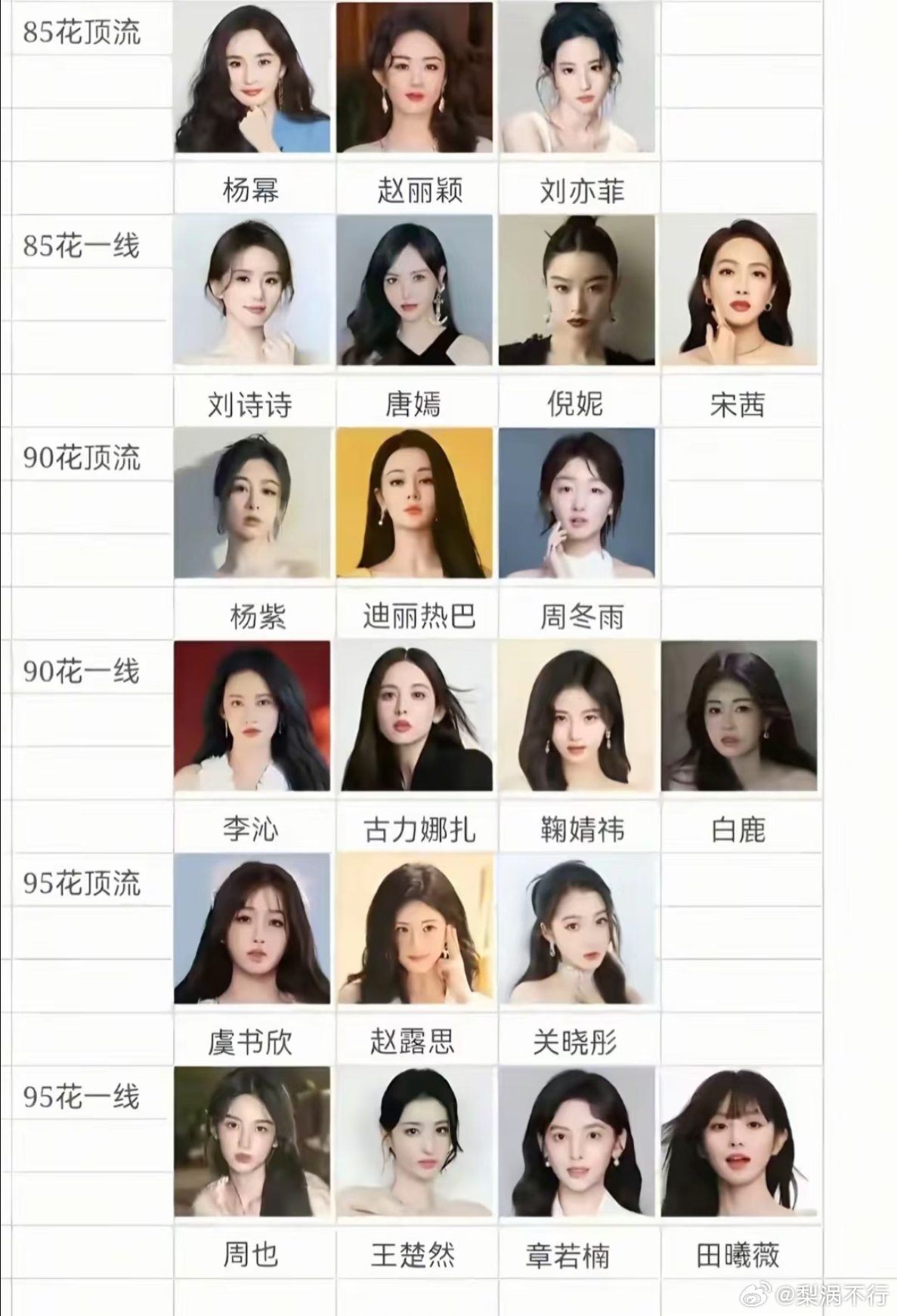 各阶段的顶流女花有你们喜欢的小花吗？…… 