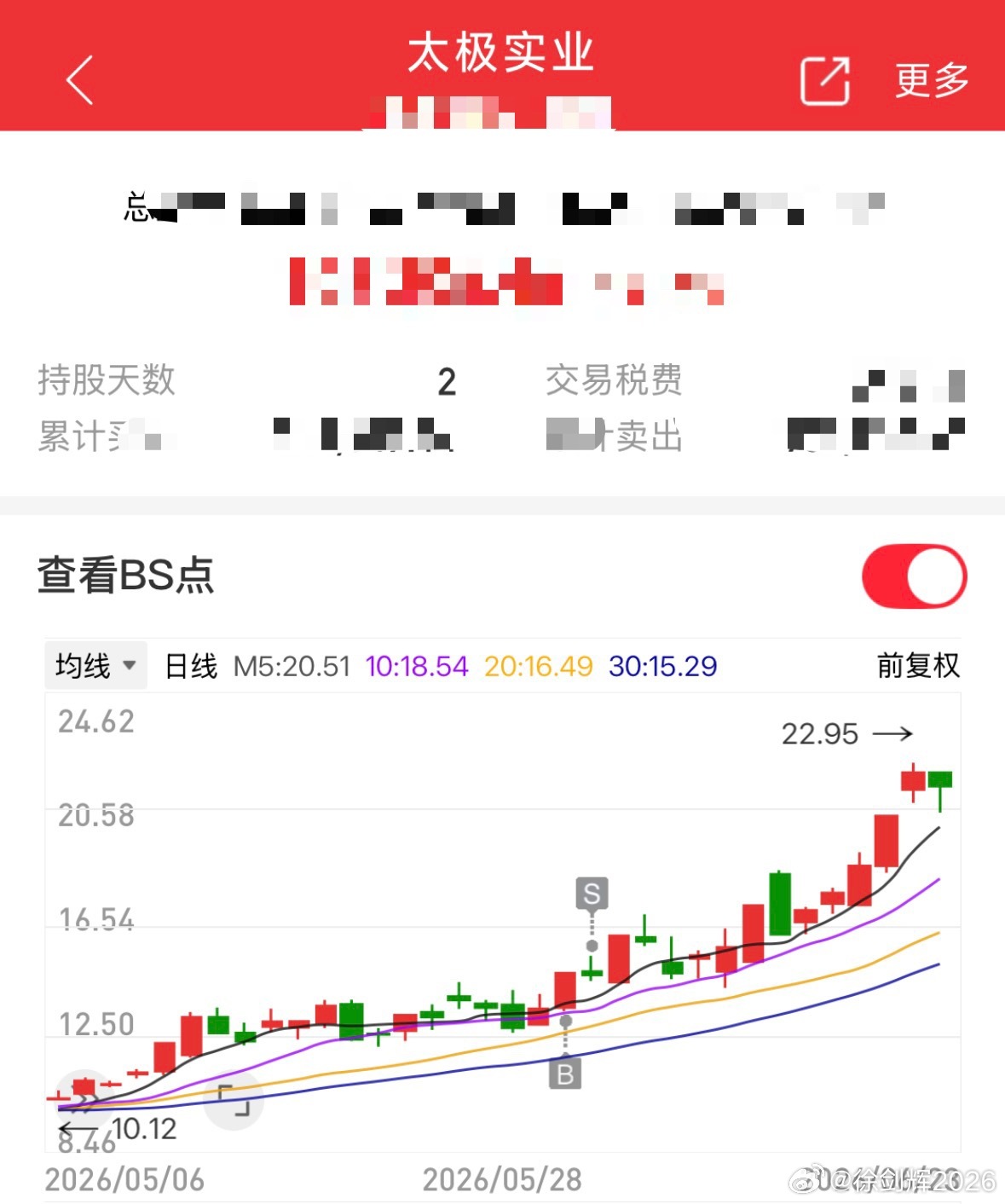 行情万千，只取一瓢！ 