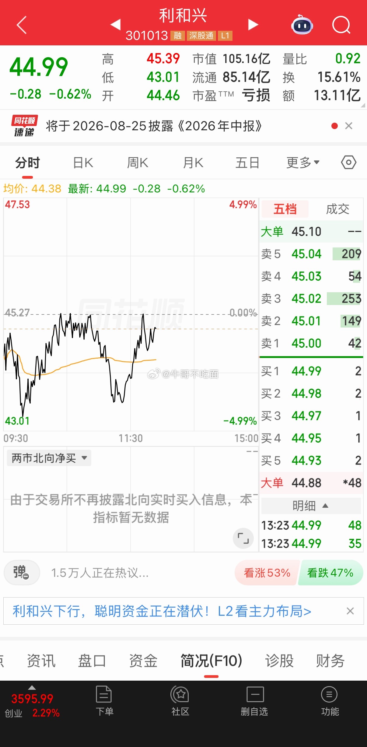今日成功拿下利和兴，狮头股份，感谢信任，想一起进步，sx老师
