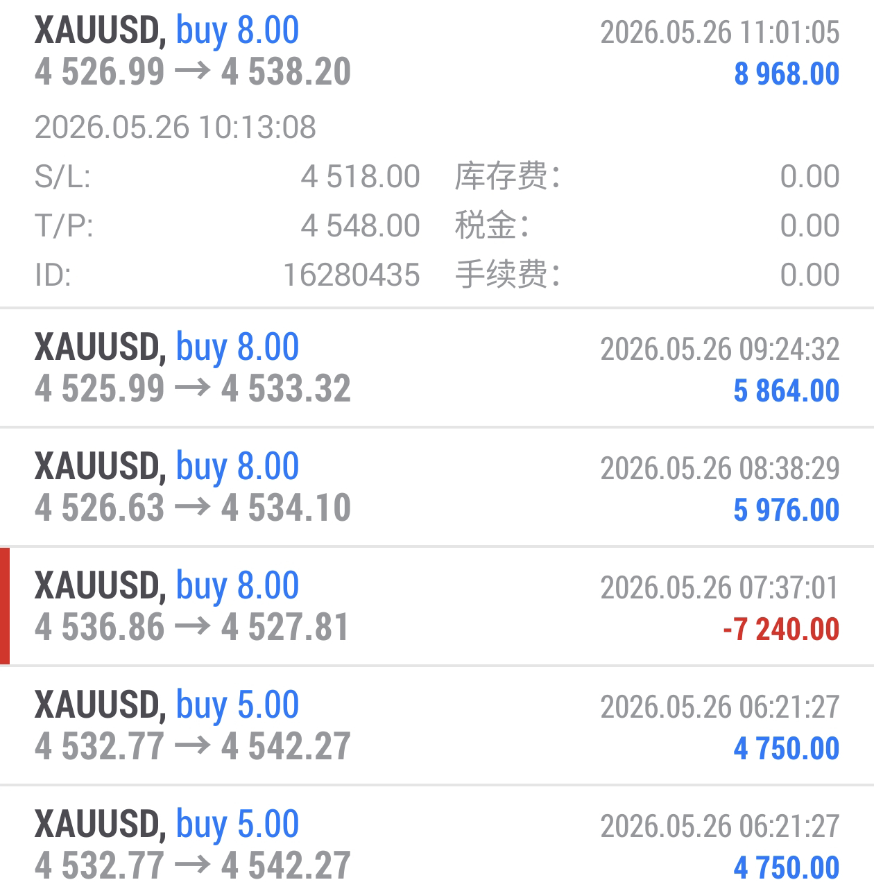 现价4526附近布局的多单在4538位置离场拿下120点，从中午开始我们就一直在