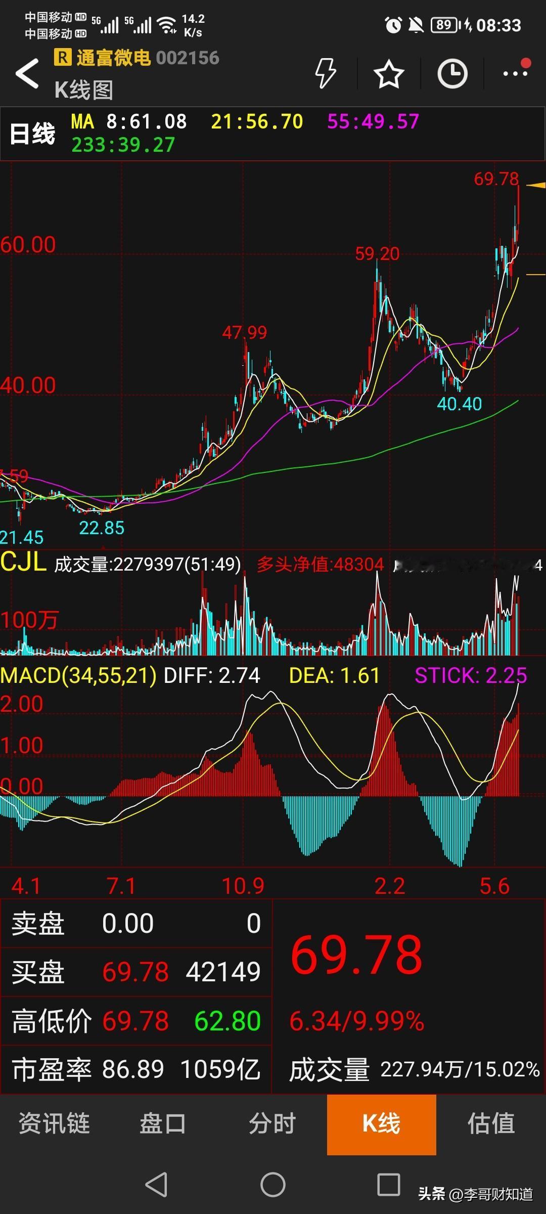 晒图笔记大赛通富微电正站在AI算力革命的“黄金赛道”上，技术突破与产能扩张共振，