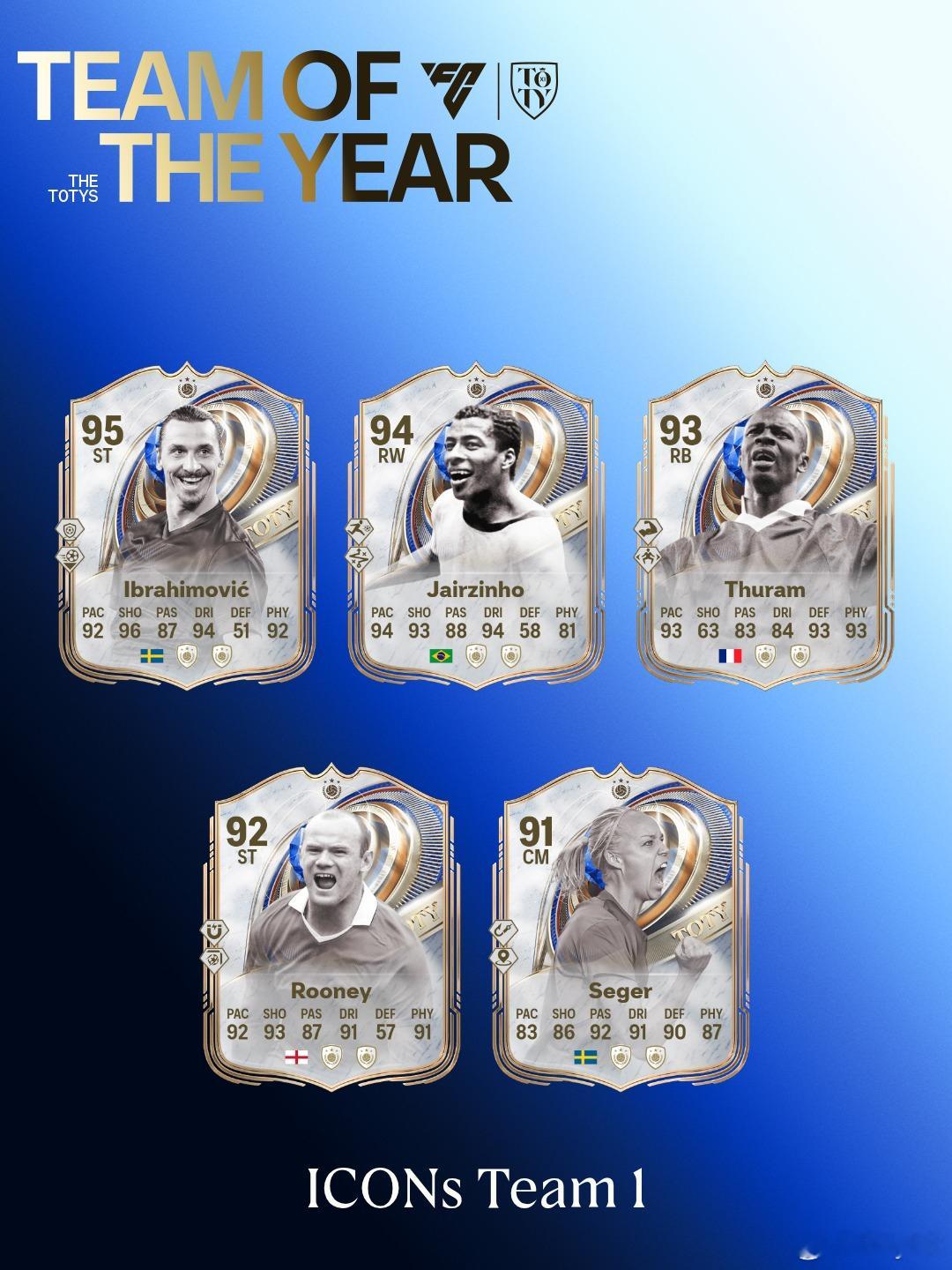 TOTY年度最佳传奇球星第一阵容现已上线。FC26