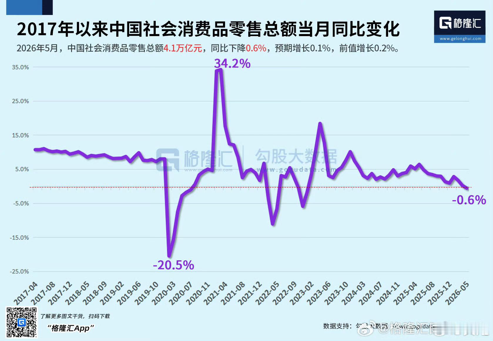 如果宏观经济背景维持目前的稳中向好的态势，那么现在金光闪闪的“光与芯”也会很快随