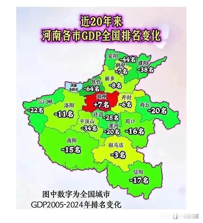 近20年来，河南各市GDP在全国的排名变化：
除了郑州全国排名上升了7名，位居全