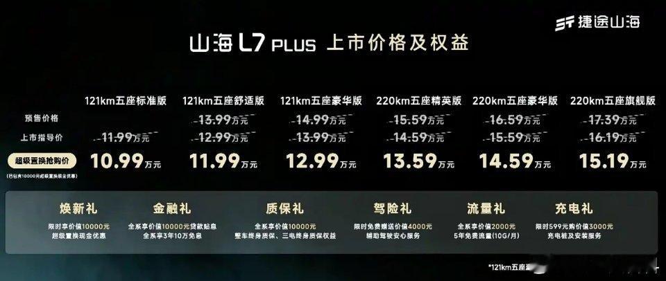 捷途山海l7plus正式上市 ，全系6款车型，售价11.99-16.19万元，叠