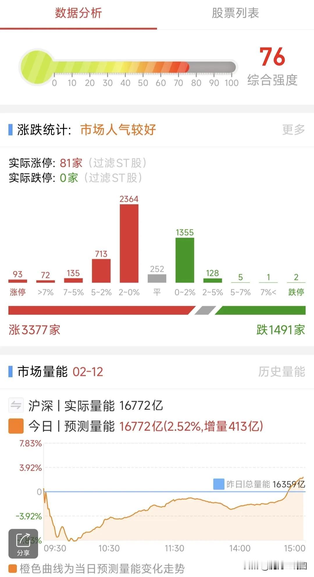 A股：2月13日星期四，四大热点板块及个股前瞻，值得收藏研究！

1、阿里系AI