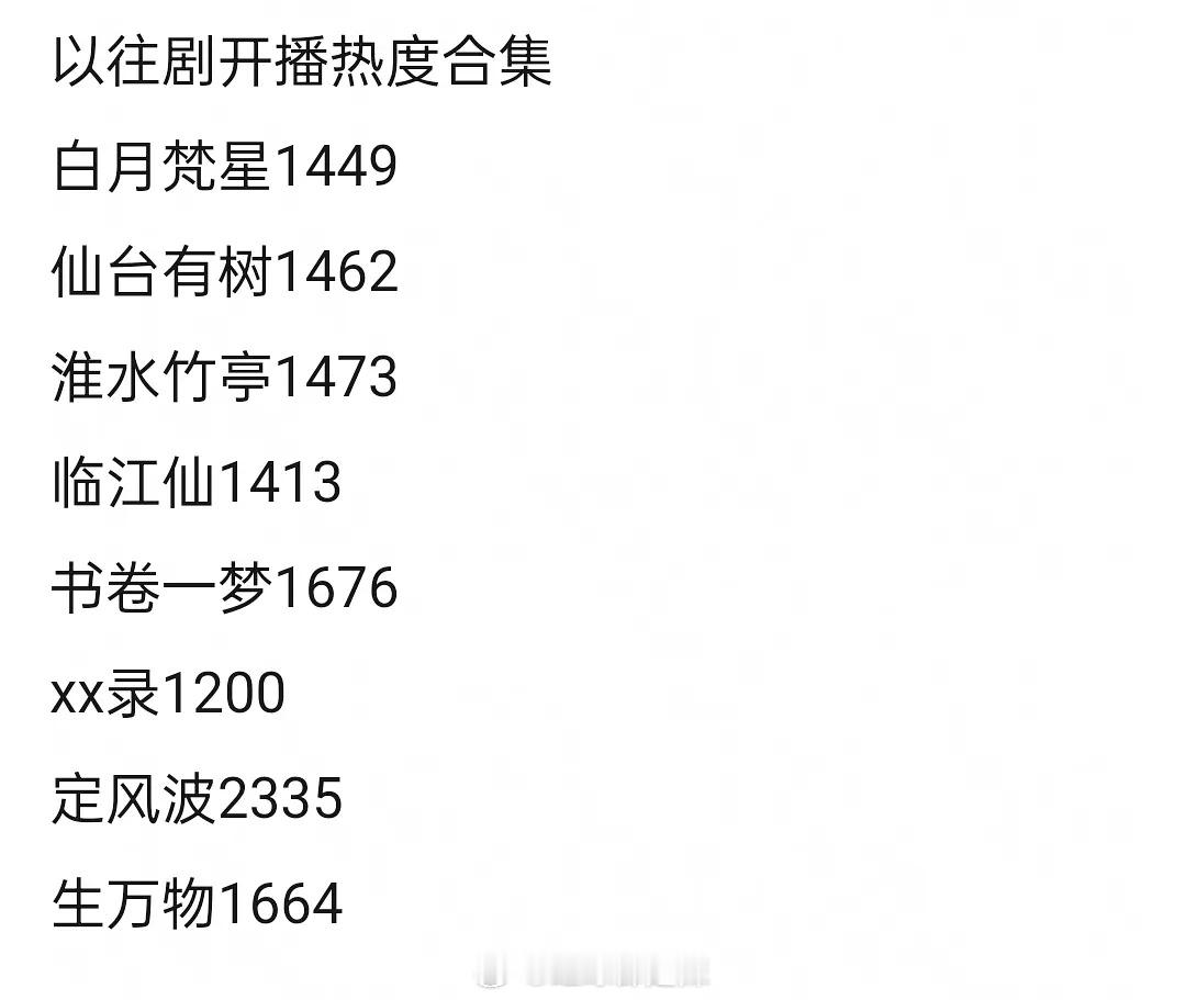 2025🥝剧开播热度合集 ​​​