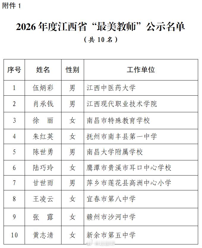 【名单正在公示！江西这些教师上榜】8月28日，江西省教育厅发布《关于2026年度