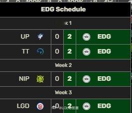 连续八小局不败！EDG横扫LGD豪取涅槃组大场四连胜今日LPL第三赛段EDG成功