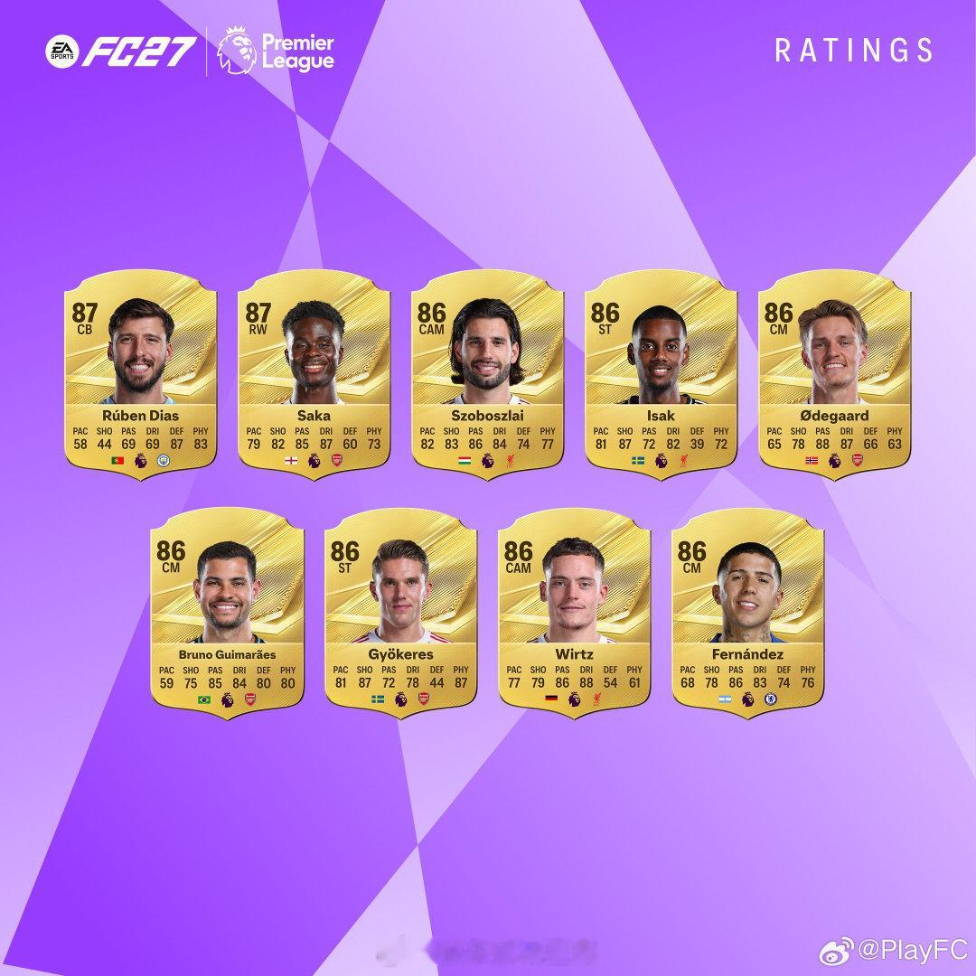 EA SPORTS FC 27 英超联赛Top 27球员能力总评公布。FC27 