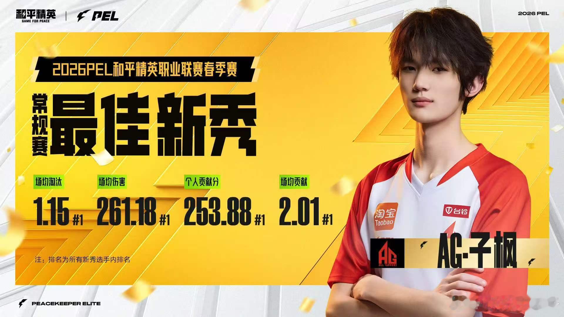 接AG子枫事业运 代入一下子枫的视角真是好爽常规赛拿下五个周冠，收获最佳新秀，又