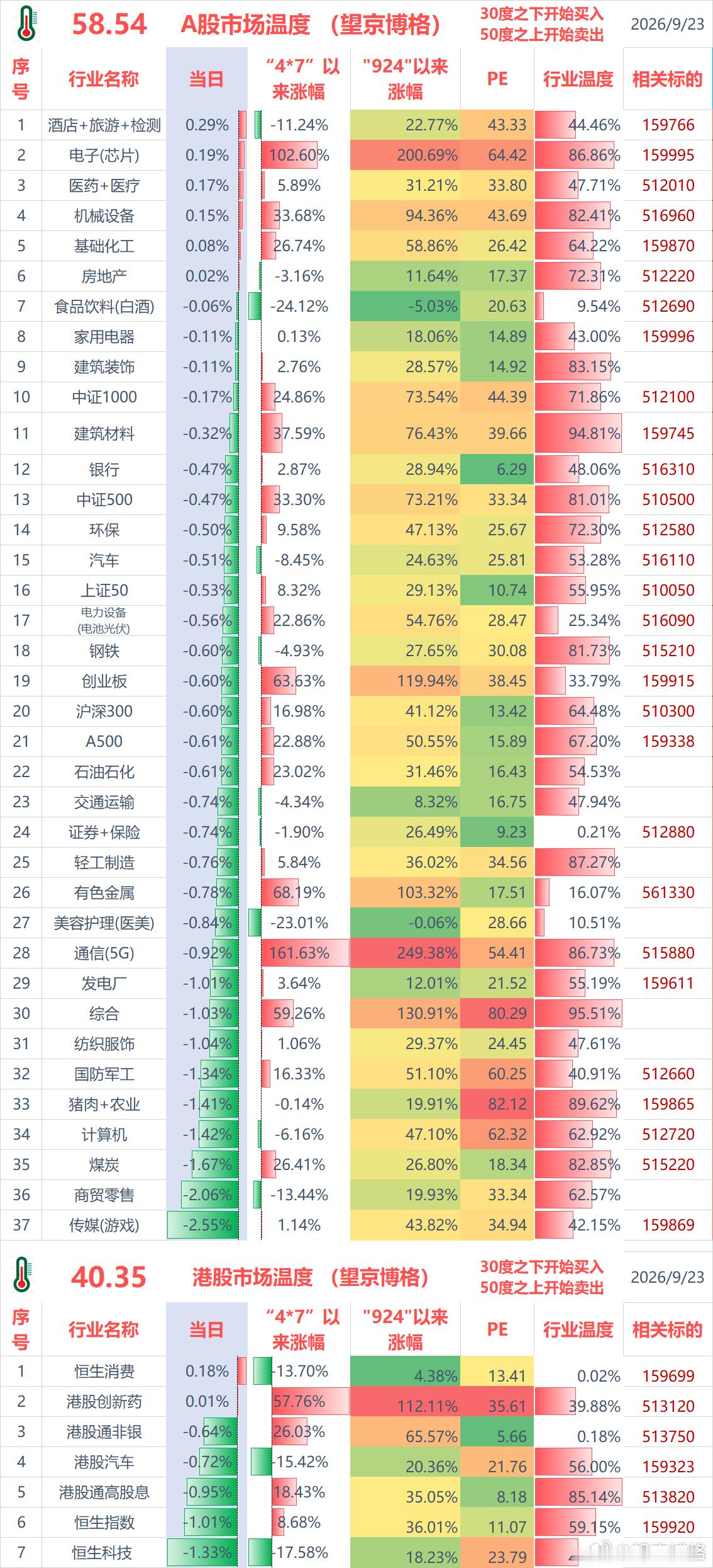 聊几句行情和感受：（1）ETF实盘账户，今天亏损-1.7万；（2）某宝实盘账户，