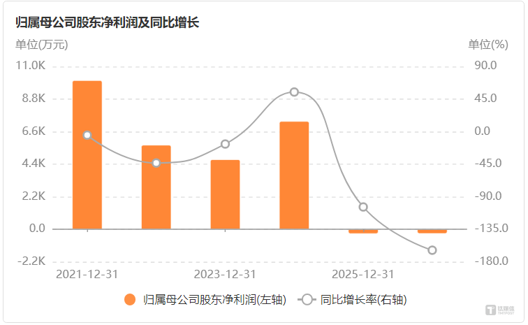 储能“熄火”，钙钛矿“吞金”，杭州柯林3亿豪赌亏损机器人标的 | 并购一线
