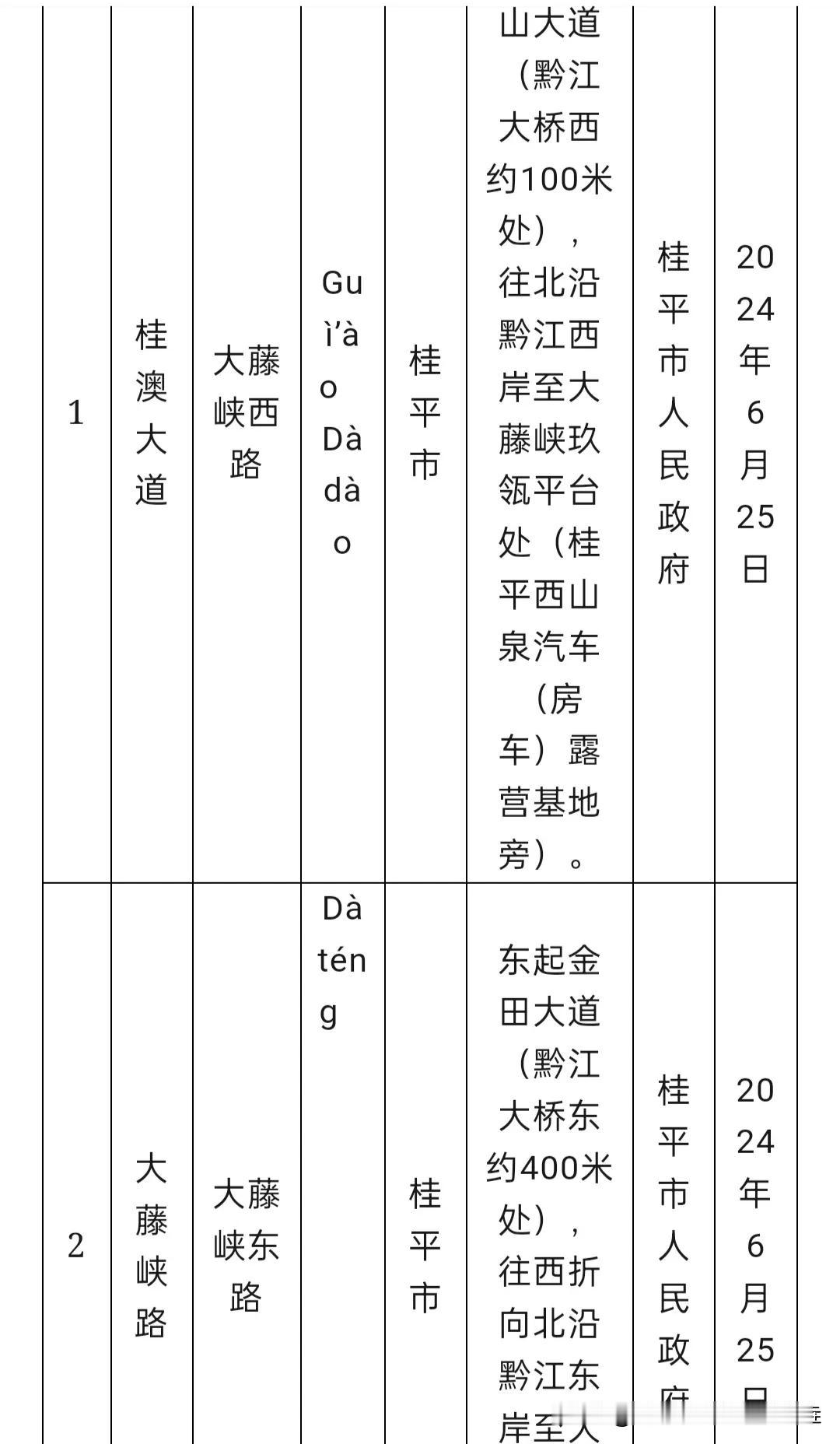 桂平进坝大道，
网红路，
大藤峡西路，
终是改名了。
桂澳大道，
和澳门扯上关系