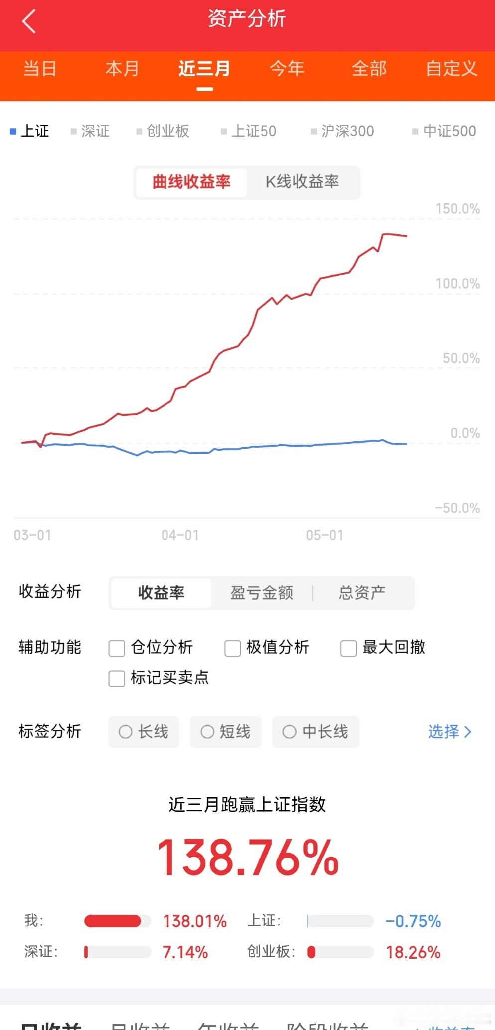 5月18日晚间上市公司利好公告一览1⃣️、利好公告1. 维海德：计划动用3000