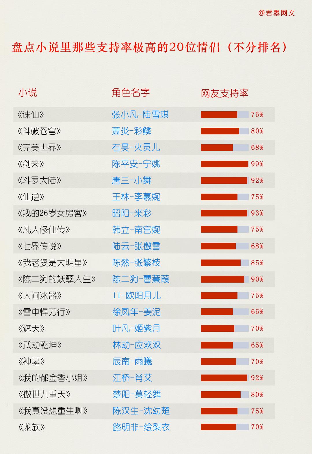 <p>小说 小说推荐 </p>