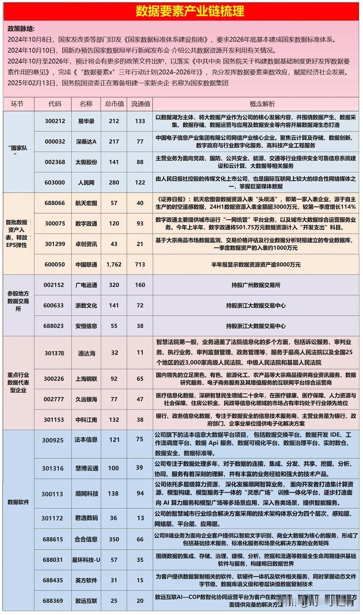 周五爆发板块！数据要素概念股梳理

以下是数据要素概念政策消息时间轴：

1. 