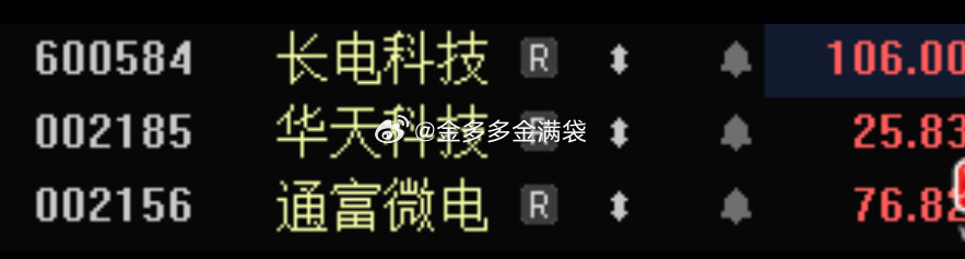 “封测三傻”表现不错！ 