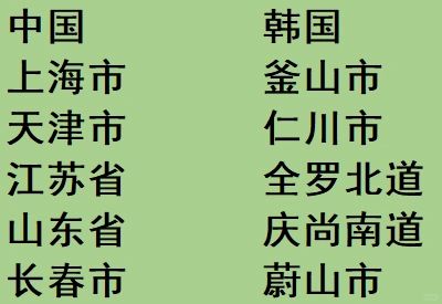 中韩、中朝友好城市和友好省道