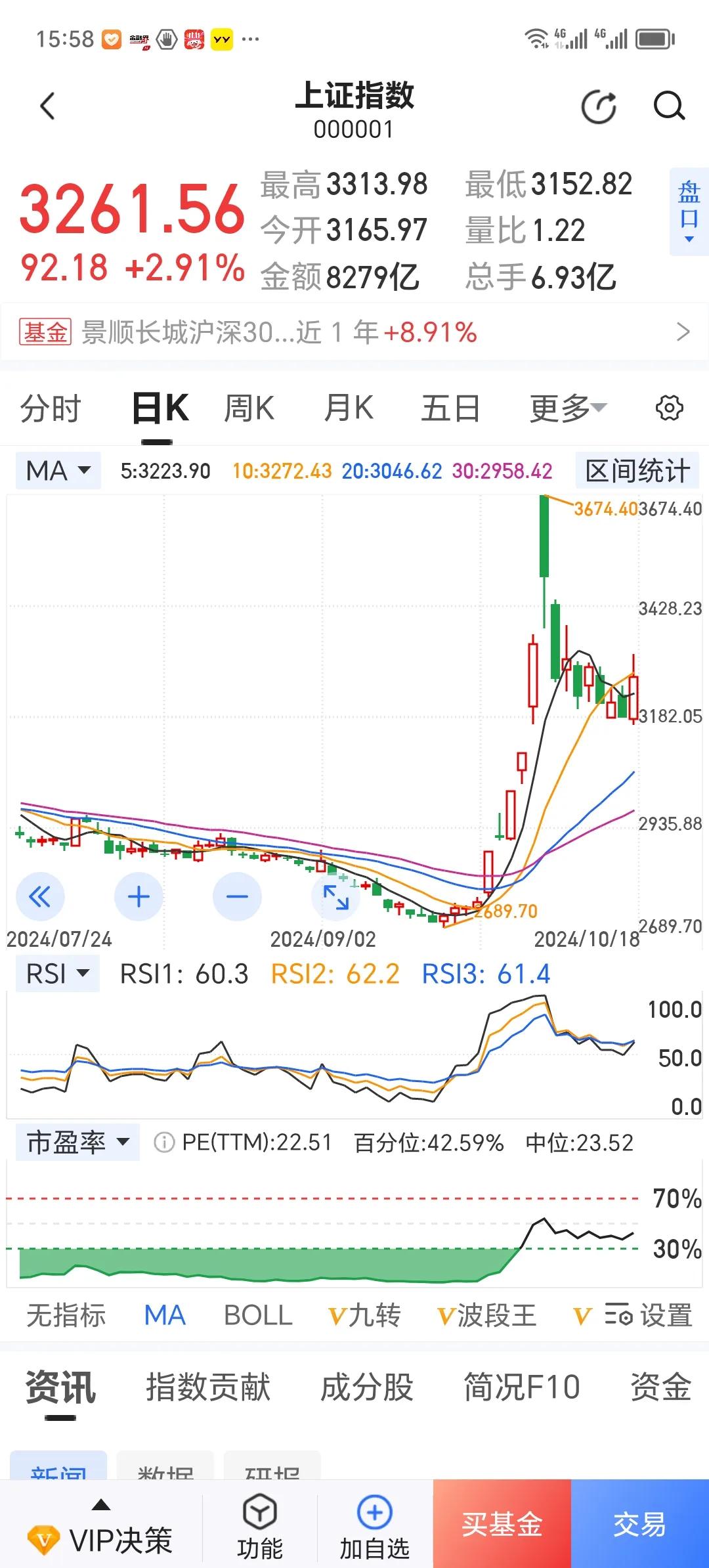 明天股市开盘，怎么走？相信许多股民都在研究可能的走势。
         上周五