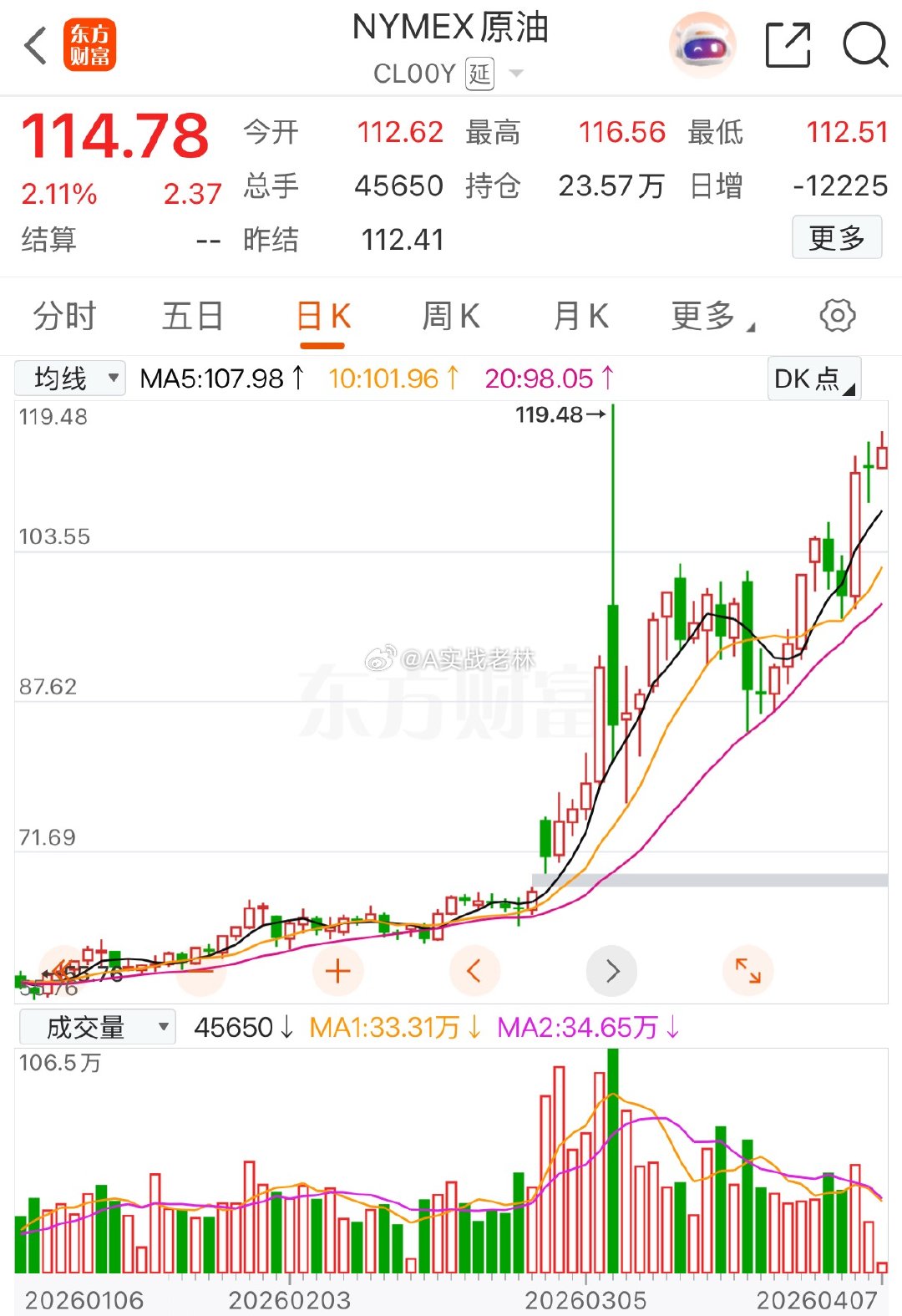 油价又坐上了火箭！霍尔木兹封控+增产杯水车薪，全球经济恐陷“油”愁全球能源市场正