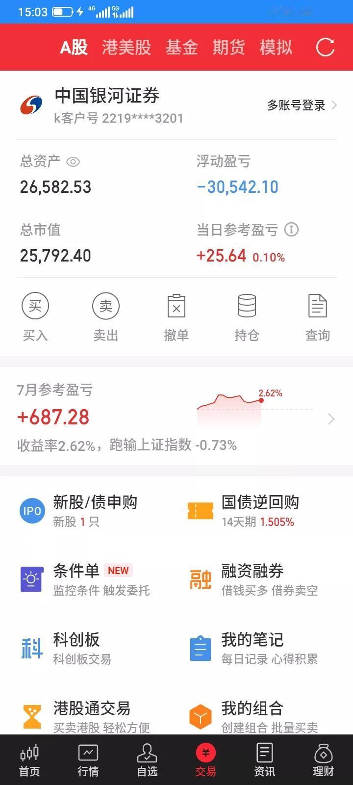 2025.07.21，今天上证指数继续大涨，再创新高，但是我持有的股票不涨反跌，