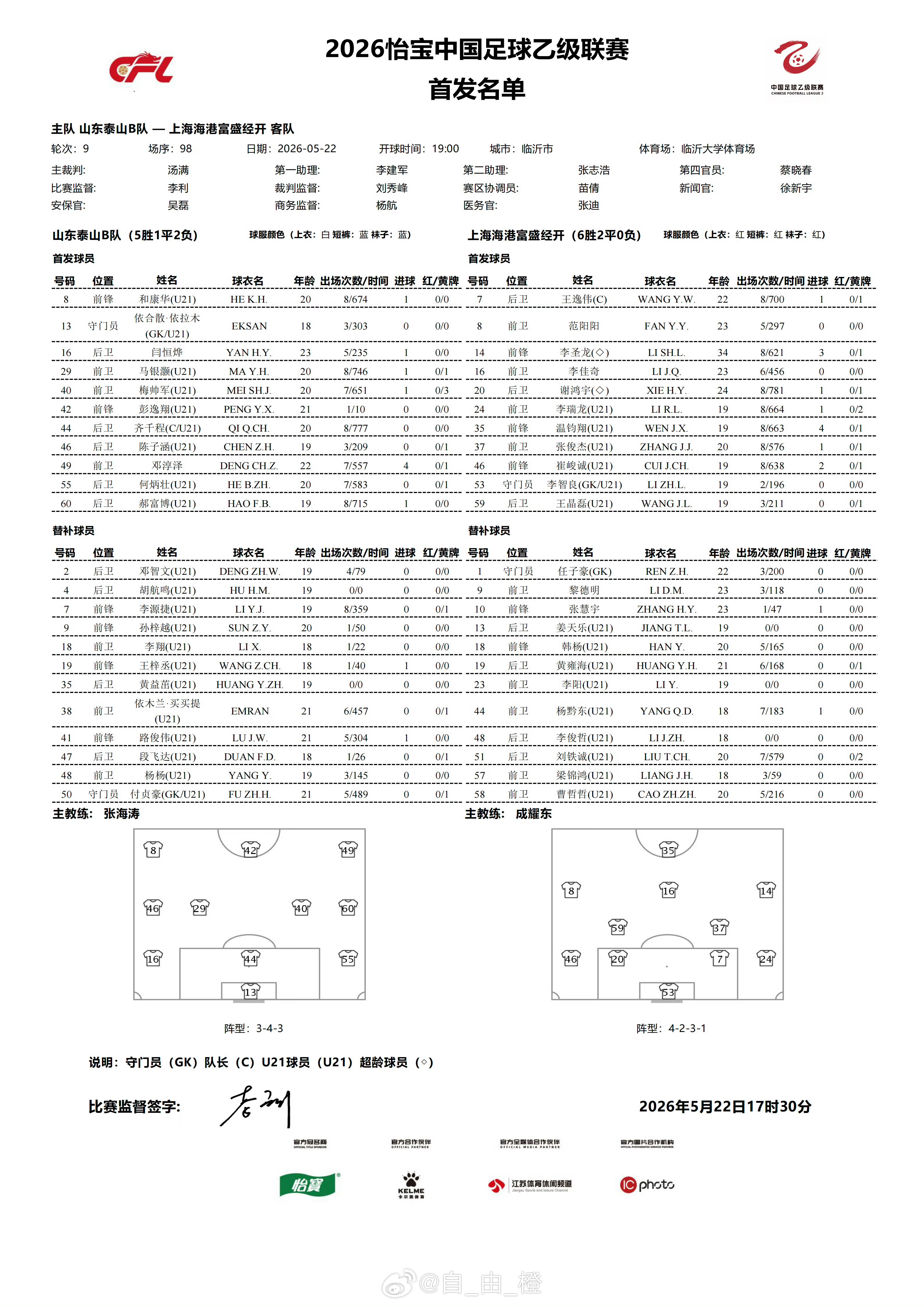 中乙联赛第九轮， 山东泰山B队VS上海海港富盛经首发阵容。 